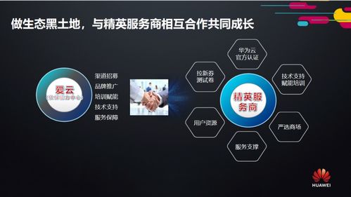 2020年爱云技术首场线下华为云精英服务商招募会圆满收官，唐山网络技术服务开启新篇章