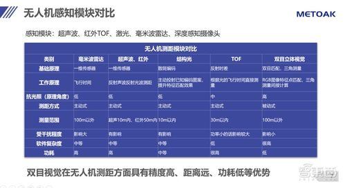 解构无人机视觉技术 GTC论坛揭秘“一条龙”服务背后的科技精髓