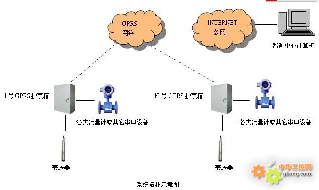 智慧水务新篇章 唐山平升流量计远程监控系统革新网络技术服务