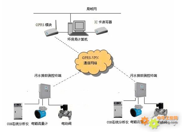 污水监测与排污企业环保监控系统的智能化转型——以唐山平升电子技术为例