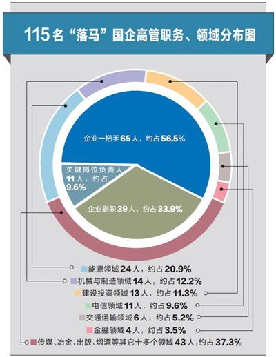 国企反腐 有油水的地方最滑——从唐山网络技术服务案例看廉政警示