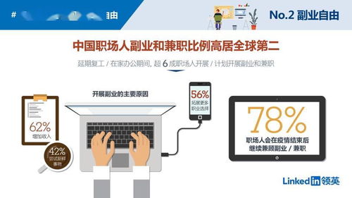 构建副业与技能培训闭环 以唐山网络技术服务为蓝本的新型商业模式构想